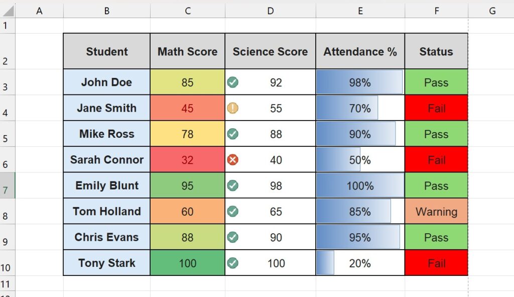 Excel spreadsheet showing data bars color scales and icon sets